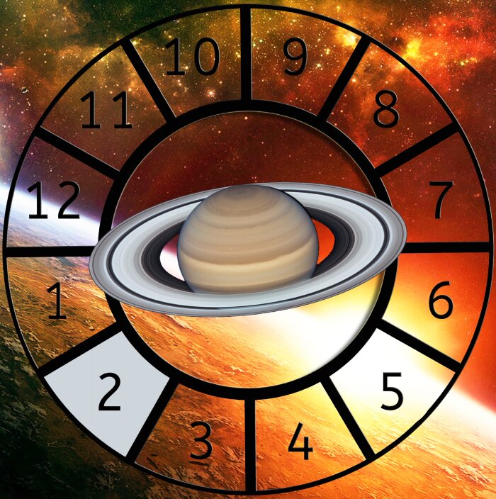 Saturn shown within a Astrological House wheel highlighting the 2nd House